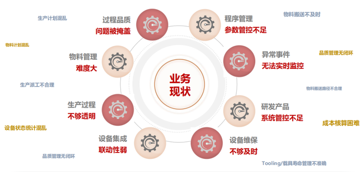 三分鐘帶你快速了解MES系統(tǒng)，趕緊收藏！